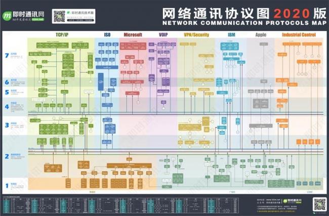 Netmap